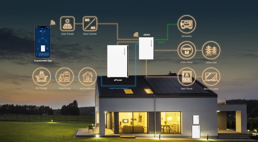 Inteligentne Domy na Energię Słoneczną Wzbogacone AI